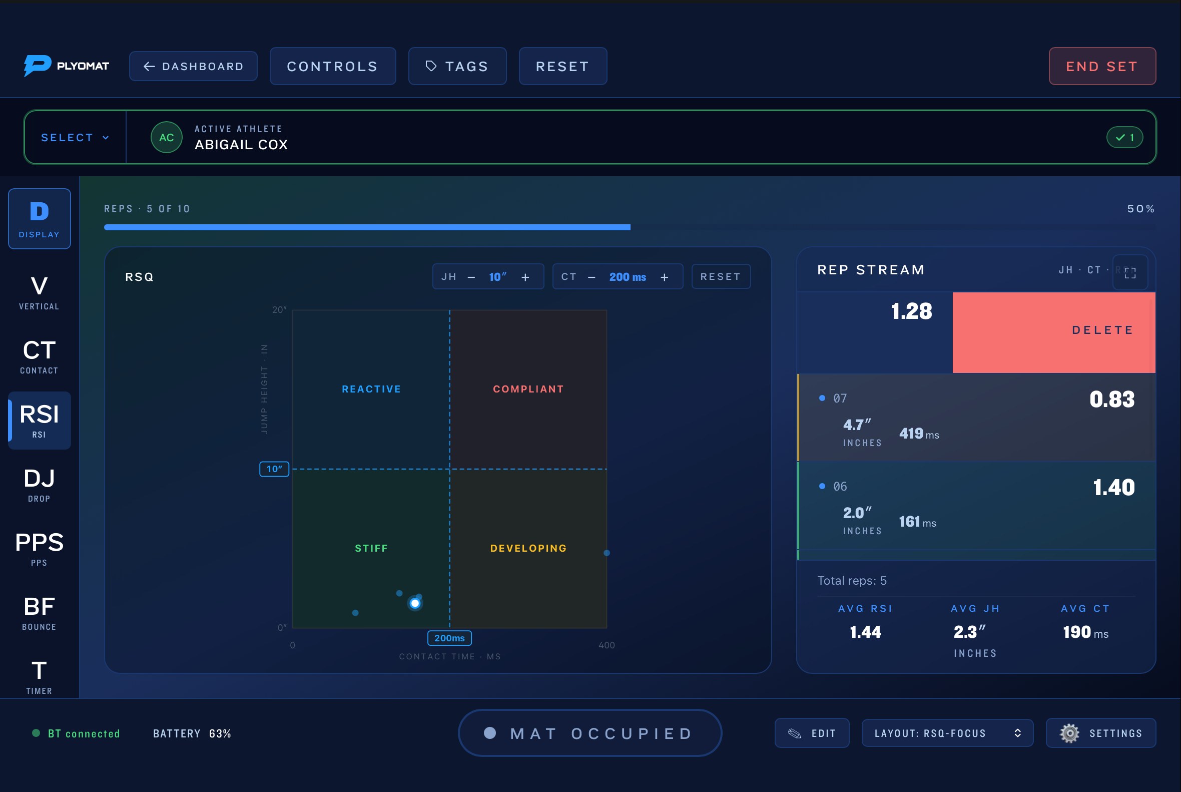 Plyomat 3.0 live screen: the reactive strength quadrant on the left, the rep stream on the right with contact time, jump height and RSI for each rep