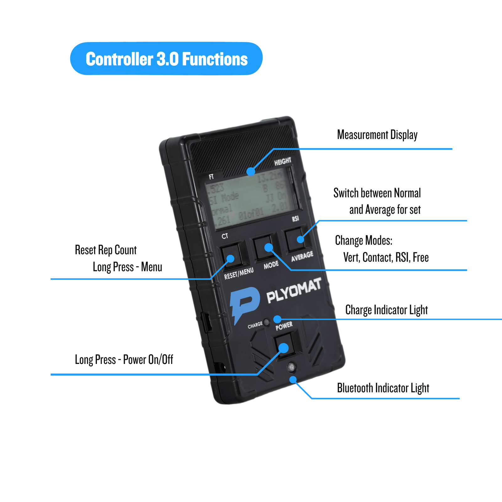 Controller 3.0 side profile