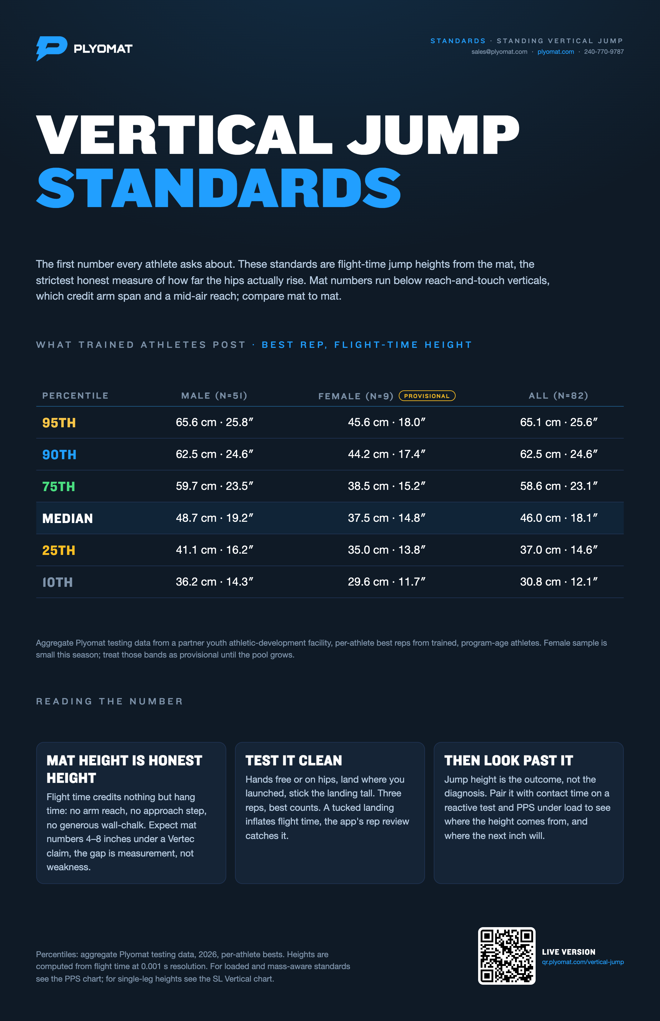 Plyomat vertical jump standards chart