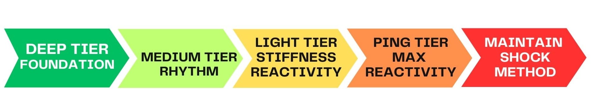 NHSSCA - Programming for Performance (1)