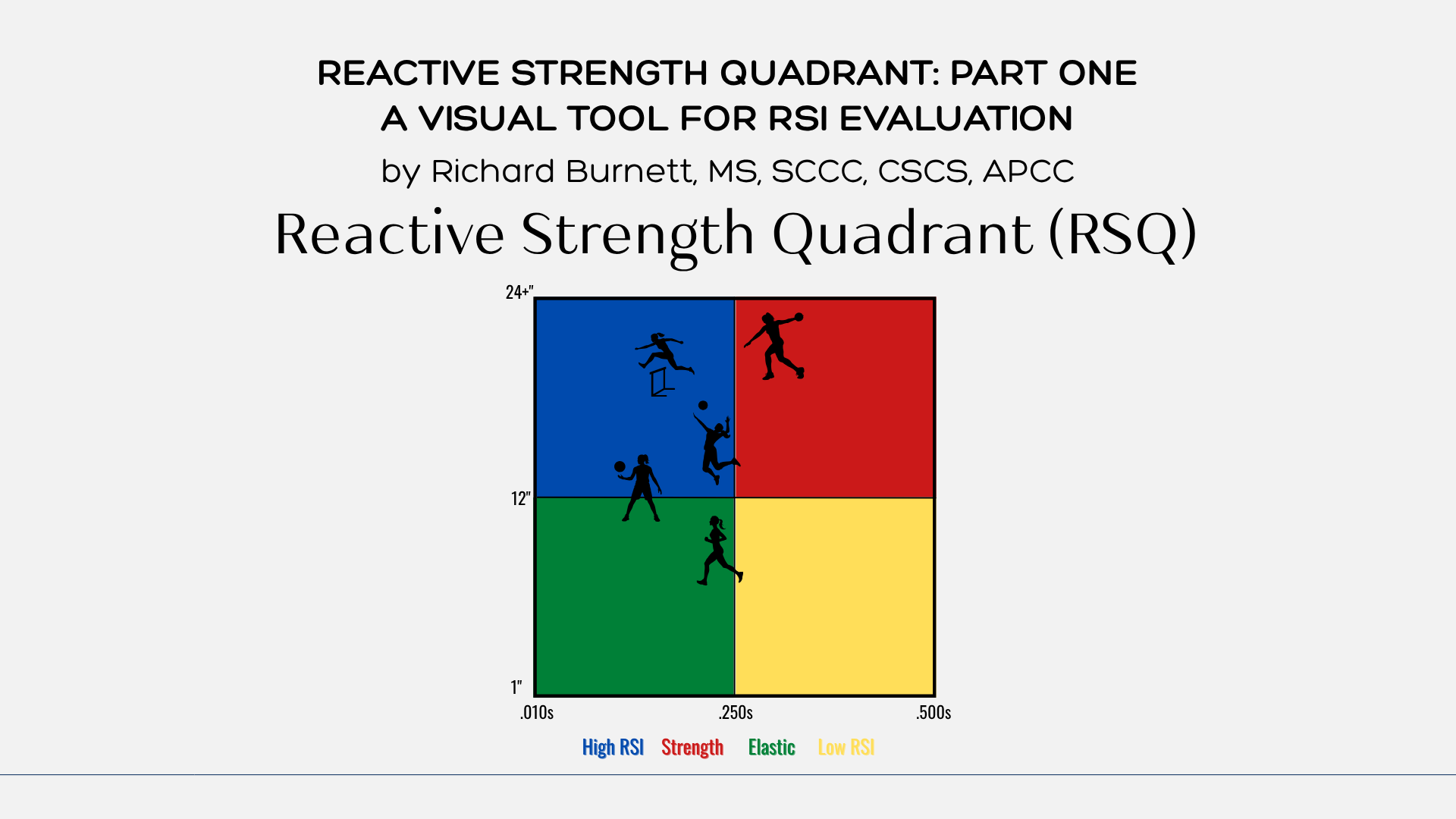 Reactive Strength Quadrant Part One: A Visual Tool for RSI Evaluation